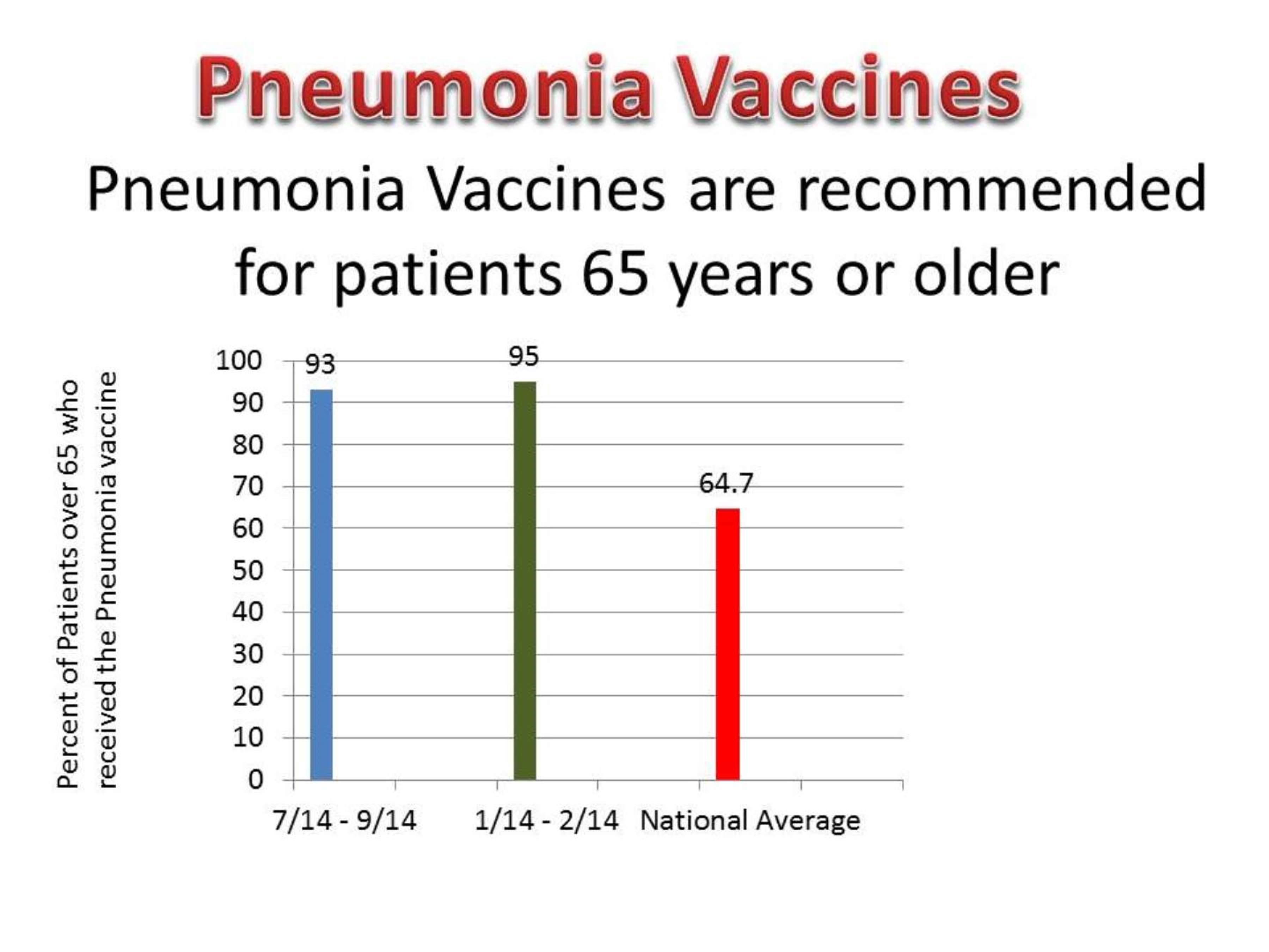 pneumo-vaccine-timing-pneumococcal-vaccine-timing-for-adults-make